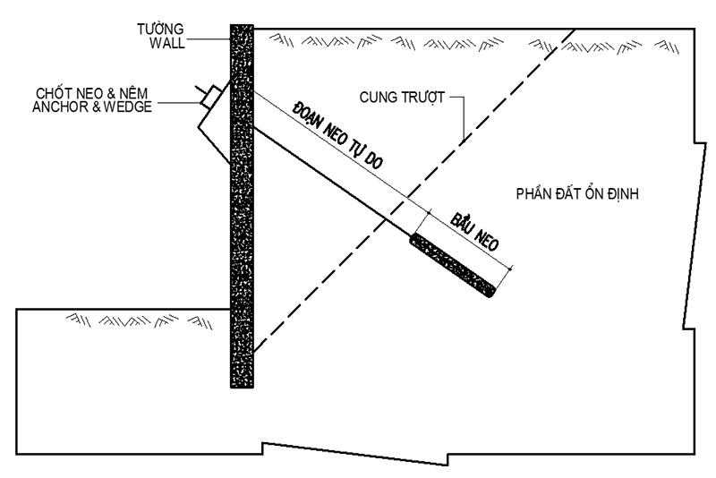 Gia cường đất