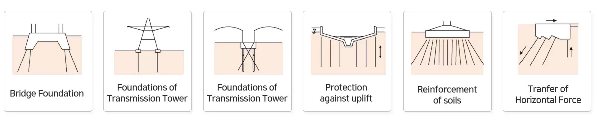 Phạm vi ứng dụng của cọc Micropile