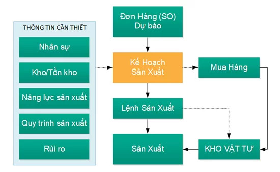 một ví dụ xây dựng kế hoạch sản xuất kinh doanh