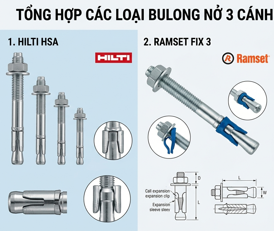 Các loại bulong nở chính hãng
